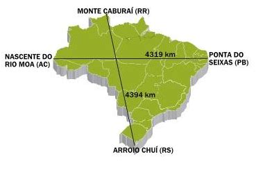 quantos quilômetros quadrados tem o brasil
